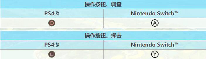 《萊莎的鍊金工房》原野玩法圖文教學 金幣怎麽獲得? 《萊莎的鍊金工房》原野玩法圖文教學 金幣怎麽獲得?
