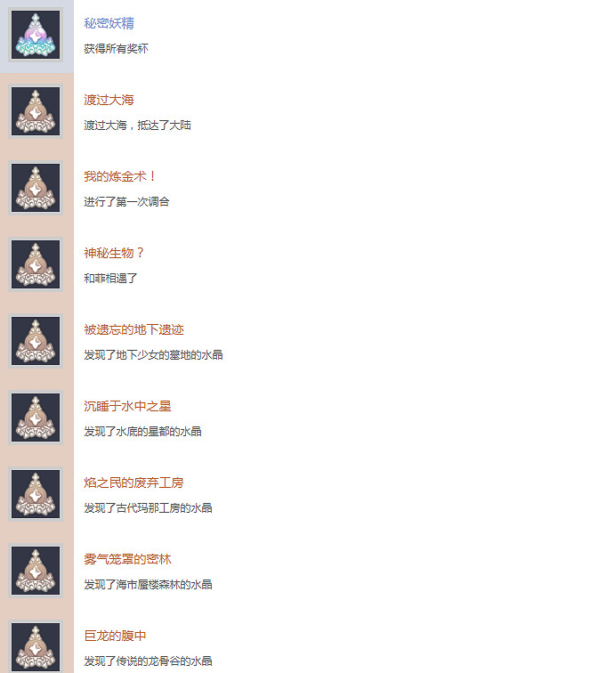 《萊莎的鍊金工房2》獎杯列表一覽 全獎杯有哪些 《萊莎的鍊金工房2》獎杯列表一覽 全獎杯有哪些