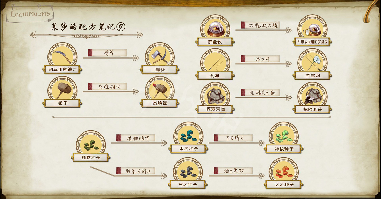 《萊莎的鍊金工房》鍊金配方有哪些 全鍊金配方一覽