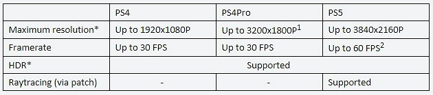 《艾爾登法環》PC版將支援4K/60幀光追 畫面出色
