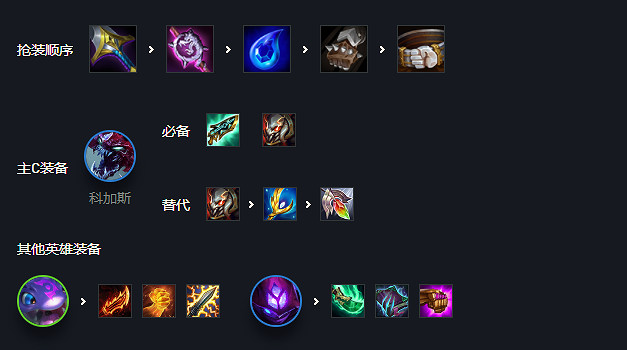 《金鏟鏟之戰》變異戰士陣容攻略 S6變異科加斯怎麽玩 《金鏟鏟之戰》變異戰士陣容攻略 S6變異科加斯怎麽玩