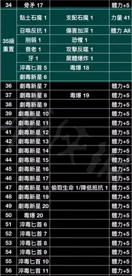 《暗黑破壞神2獄火重生》死靈法師怎麽玩?死靈法師毒召雙修玩法推薦 《暗黑破壞神2獄火重生》死靈法師怎麽玩?死靈法師毒召雙修玩法推薦