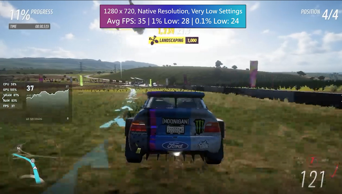 玩家用集顯玩《極限競速:地平線5》 開低效畫面平均35幀 玩家用集顯玩《極限競速:地平線5》 開低效畫面平均35幀