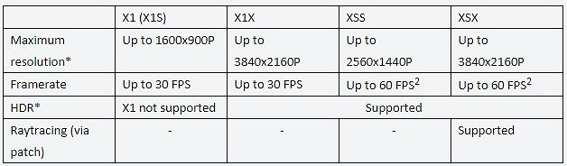 《艾爾登法環》PC版鎖60幀 《地平線5》登頂Steam周銷榜