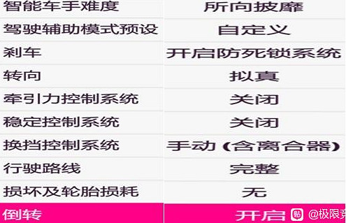 《極限競速:地平線5》新手開局玩法攻略分享 《極限競速:地平線5》新手開局玩法攻略分享