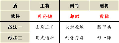 《三國志戰略版》形一陣搭配攻略 形一陣怎麽用 《三國志戰略版》形一陣搭配攻略 形一陣怎麽用