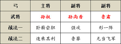 《三國志戰略版》形一陣搭配攻略 形一陣怎麽用 《三國志戰略版》形一陣搭配攻略 形一陣怎麽用