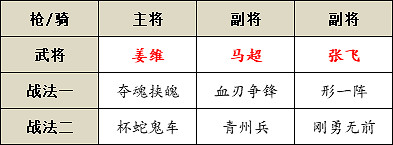 《三國志戰略版》形一陣搭配攻略 形一陣怎麽用 《三國志戰略版》形一陣搭配攻略 形一陣怎麽用