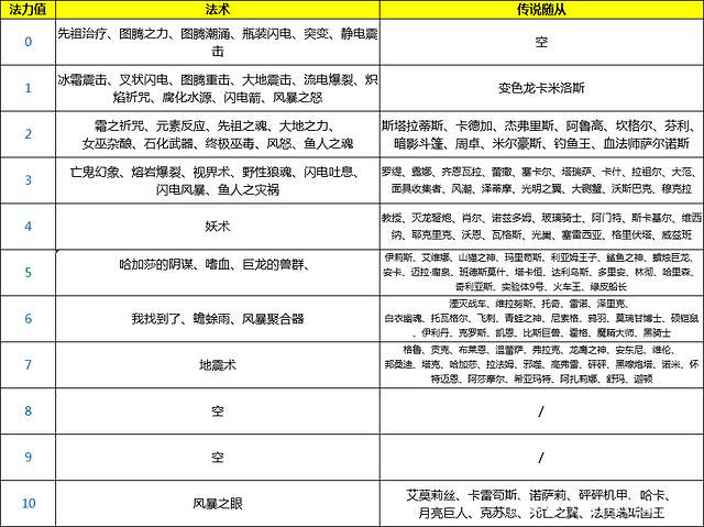 《爐石戰記》萊登之拳簡評 迦拉克隆的覺醒薩滿橙卡萊登之拳怎麽樣 《爐石戰記》萊登之拳簡評 迦拉克隆的覺醒薩滿橙卡萊登之拳怎麽樣