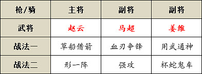 《三國志戰略版》形一陣搭配攻略 形一陣怎麽用 《三國志戰略版》形一陣搭配攻略 形一陣怎麽用