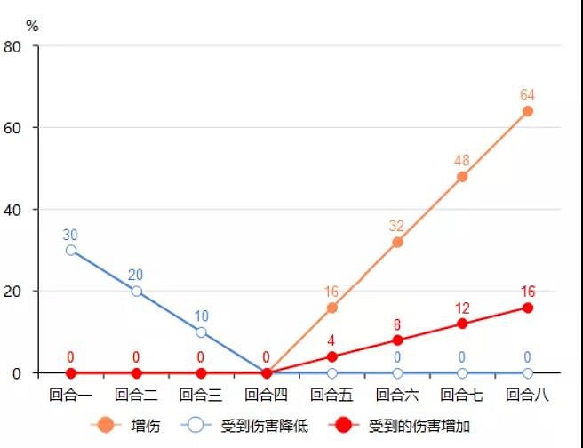《三國志戰略版》形一陣搭配攻略 形一陣怎麽用 《三國志戰略版》形一陣搭配攻略 形一陣怎麽用