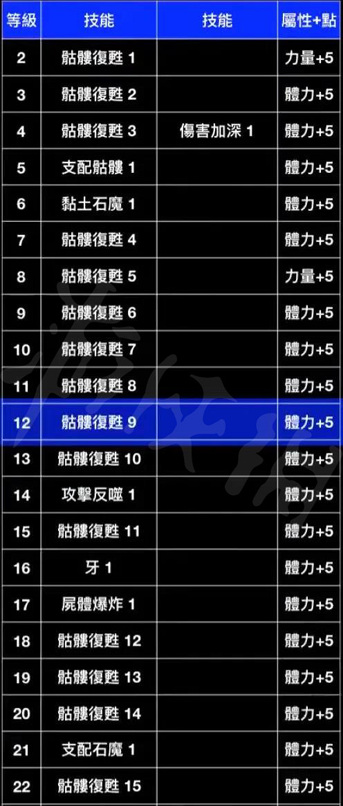 《暗黑破壞神2獄火重生》死靈法師怎麽玩？純召喚死靈法師加點推薦