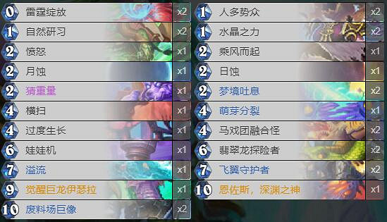 《爐石戰記》暗月馬戲團恩佐斯德卡組攻略 暗月馬戲團恩佐斯德怎麽組