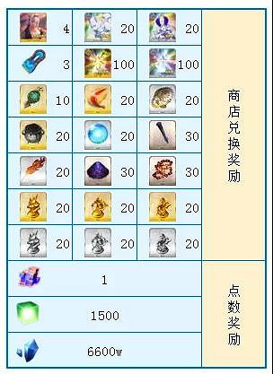 《FGO》虛數大海戰攻略 虛數大海戰中國伺服器玩法獎勵一覽