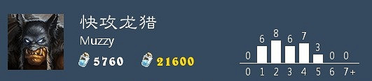 《爐石戰記手遊》快攻龍獵卡組推薦 狂暴邪翼蝠快攻龍獵構築打法 《爐石戰記手遊》快攻龍獵卡組推薦 狂暴邪翼蝠快攻龍獵構築打法