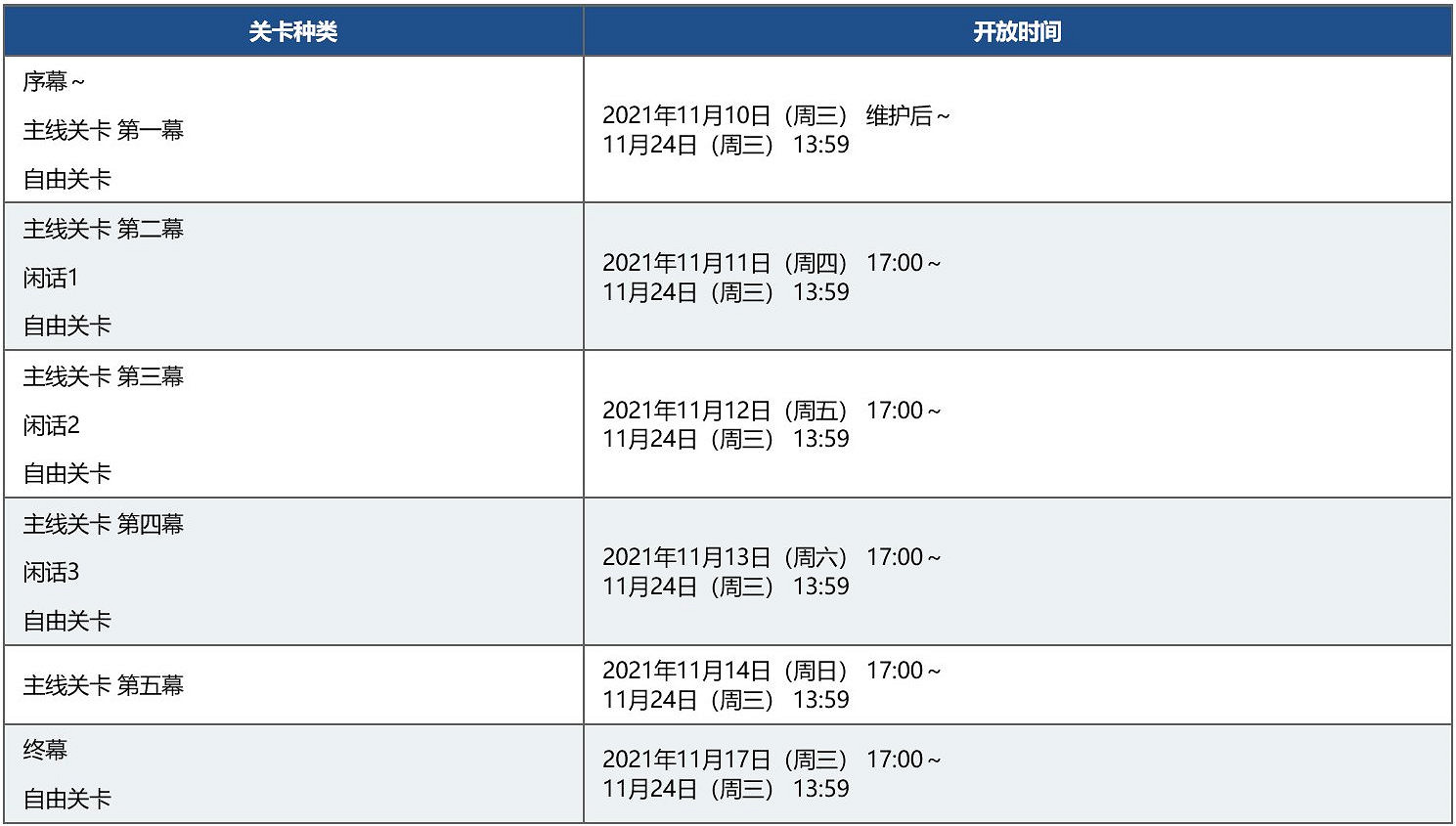 《FGO》虛數大海戰活動流程攻略 虛數大海戰推薦攻略流程