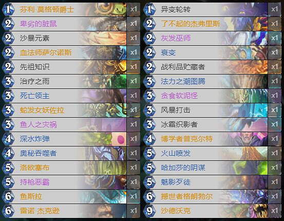 《爐石戰記》暗月馬戲團宇宙薩卡組攻略 暗月馬戲團宇宙薩怎麽組