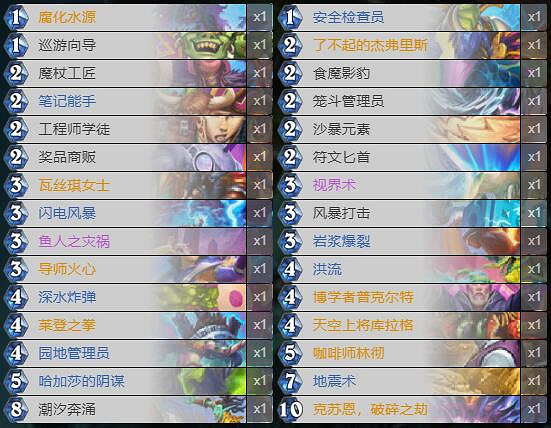 《爐石戰記》暗月馬戲團戰吼薩卡組攻略 暗月馬戲團戰吼薩怎麽組