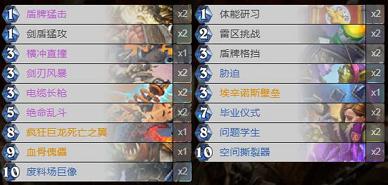 《爐石戰記》暗月馬戲團大哥戰卡組攻略 暗月馬戲團大哥戰怎麽組