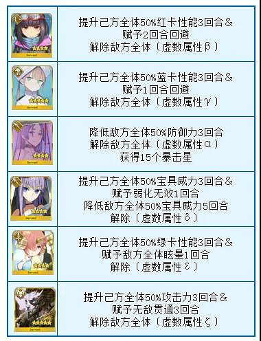 《FGO》虛數大海戰攻略 虛數大海戰中國伺服器玩法獎勵一覽
