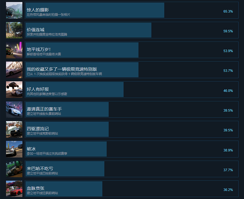 《極限競速地平線5》成就有什麽?遊戲成就獎杯一覽 《極限競速地平線5》成就有什麽?遊戲成就獎杯一覽