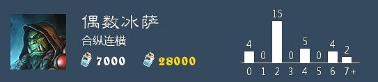 《爐石戰記手遊》偶數冰薩卡組推薦 狂野傳說卡組偶數冰薩構築分享