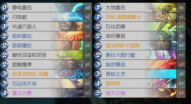 《爐石戰記手遊》打臉薩卡組推薦 狂野模式2020打臉薩卡組構築