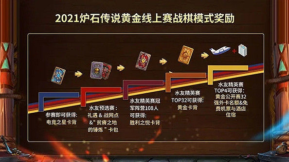 《爐石戰記》黃金公開賽2021廣州站什麽時候開始 黃金公開賽福利一覽