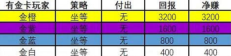 《爐石戰記手遊》2020榮譽室一覽 返塵白嫖攻略 《爐石戰記手遊》2020榮譽室一覽 返塵白嫖攻略