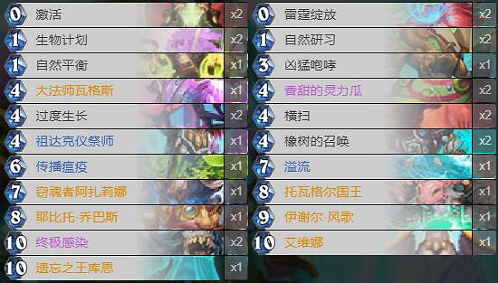 《爐石戰記》暗月馬戲團換家德卡組攻略 暗月馬戲團換家德怎麽組