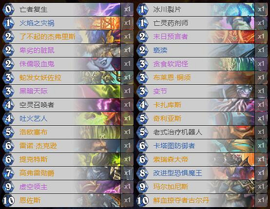 《爐石戰記》暗月馬戲團宇宙術卡組攻略 暗月馬戲團宇宙術怎麽組 《爐石戰記》暗月馬戲團宇宙術卡組攻略 暗月馬戲團宇宙術怎麽組