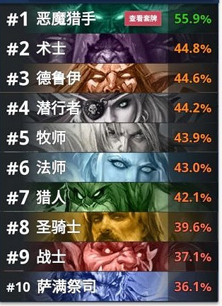 《爐石戰記手遊》惡魔獵手削弱詳情 4月9日熱更新惡魔獵手卡牌削弱