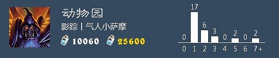 《爐石戰記手遊》術士動物園卡組2020 迦拉克隆版本標準動物園卡組推薦
