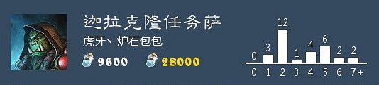 《爐石戰記手遊》JK任務薩卡組推薦 迦拉克隆薩滿祭司構築分享 《爐石戰記手遊》JK任務薩卡組推薦 迦拉克隆薩滿祭司構築分享