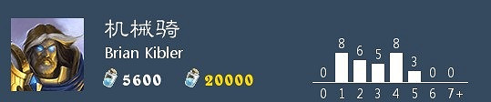 《爐石戰記手遊》機械騎2020 迦拉克隆的冒險機械騎打法攻略 《爐石戰記手遊》機械騎2020 迦拉克隆的冒險機械騎打法攻略