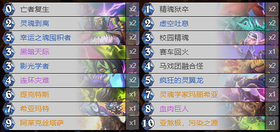 《爐石戰記》暗月馬戲團控制術卡組攻略 暗月馬戲團控制術怎麽組