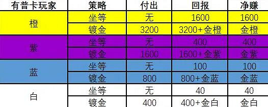 《爐石戰記手遊》2020榮譽室一覽 返塵白嫖攻略 《爐石戰記手遊》2020榮譽室一覽 返塵白嫖攻略