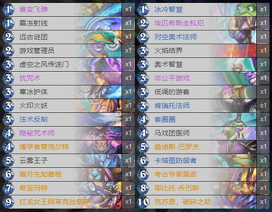 《爐石戰記》暗月馬戲團克蘇恩法卡組攻略 暗月馬戲團克蘇恩法怎麽組