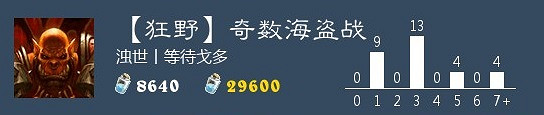 《爐石戰記手遊》奇數海盜戰卡組推薦 狂野奇數海盜戰卡組構築