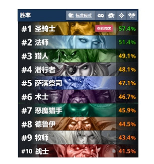 《爐石戰記》貧瘠之地獸王獵卡組推薦 貧瘠之地獸王獵卡組怎麽玩