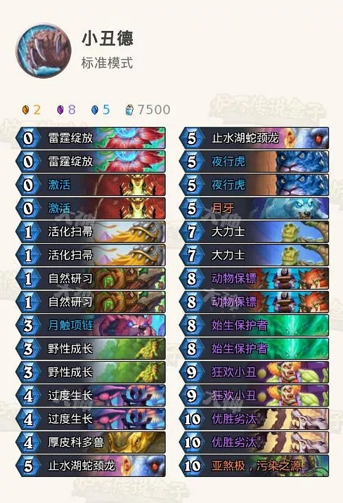 《爐石戰記》貧瘠之地小醜德卡組推薦 貧瘠之地小醜德怎麽玩