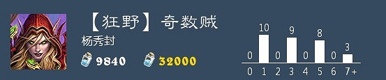 《爐石戰記手遊》狂野奇數賊卡組推薦 奇數賊2020卡組構築分享