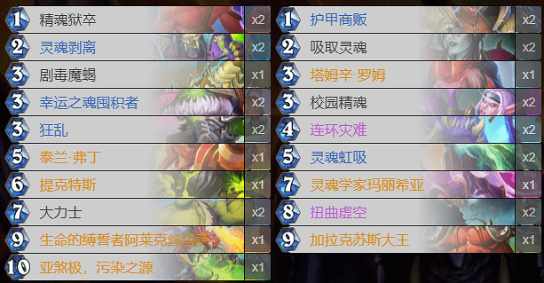 《爐石戰記》備戰套牌匯總 20.2預組備戰套牌一覽