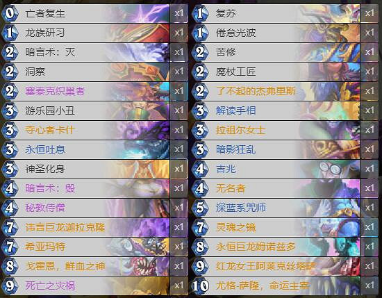 《爐石戰記》暗月馬戲團宇宙牧卡組攻略 暗月馬戲團宇宙牧怎麽組