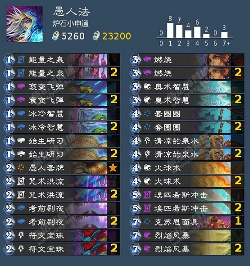 《爐石戰記》貧瘠之地愚人法卡組推薦 愚人法怎麽玩