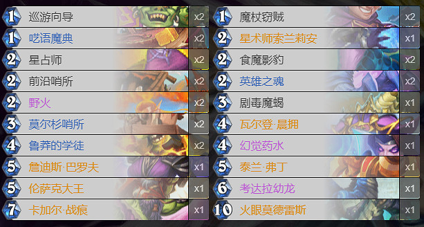 《爐石戰記》貧瘠之地的錘煉卡組推薦 貧瘠之地常見卡組