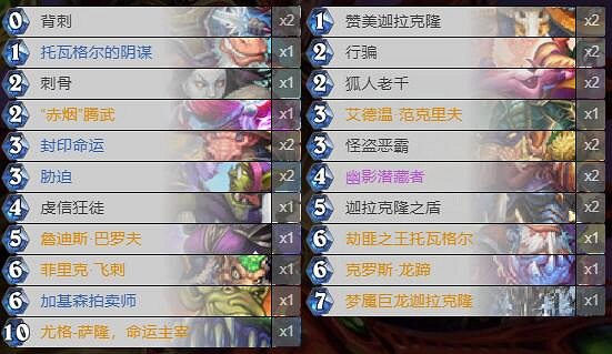 《爐石戰記》暗月馬戲團奇蹟賊卡組攻略 暗月馬戲團奇蹟賊怎麽組 《爐石戰記》暗月馬戲團奇蹟賊卡組攻略 暗月馬戲團奇蹟賊怎麽組