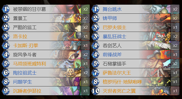 《爐石戰記》貧瘠之地的錘煉卡組推薦 貧瘠之地常見卡組