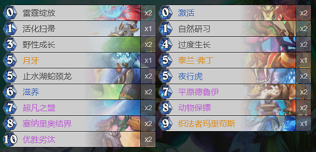 《爐石戰記》貧瘠之地德魯伊卡組 超生德超凡德卡組構築