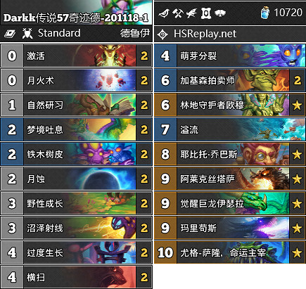 《爐石戰記》奇蹟德卡組推薦 暗月馬戲團奇蹟德怎麽組